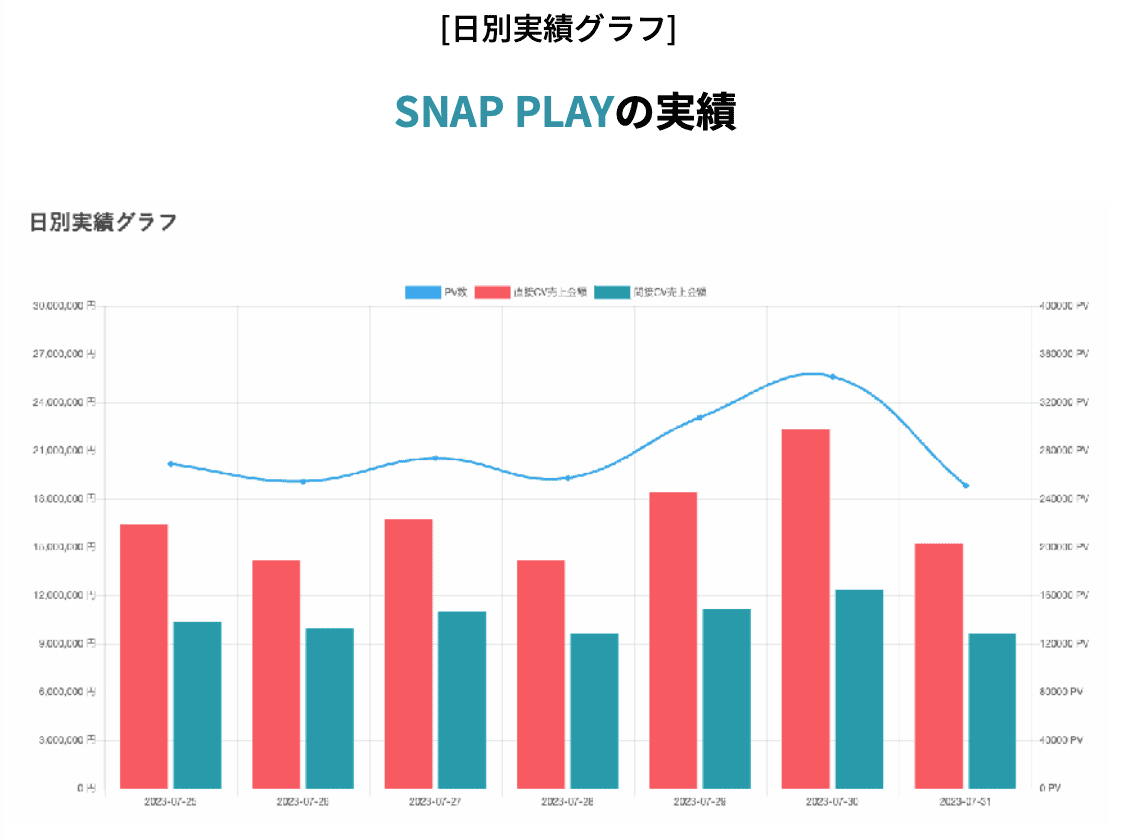 プッシュ通知画面