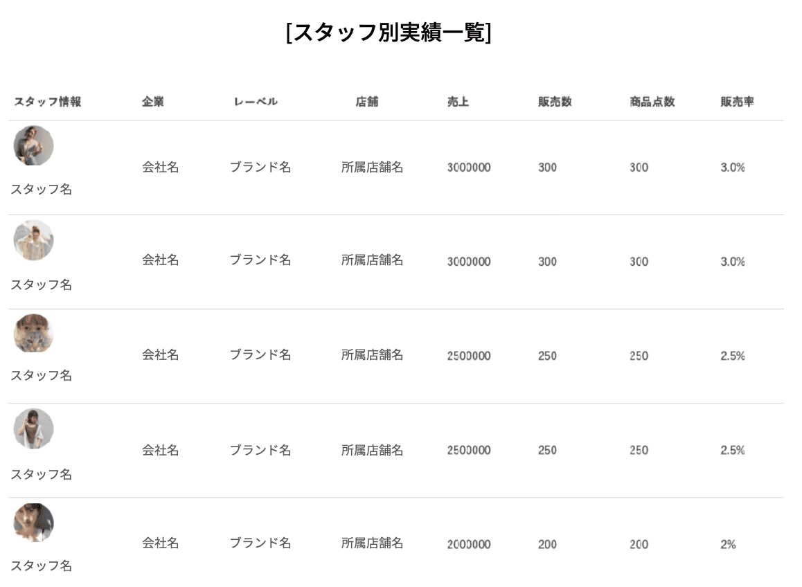 CV/PV分析画面
