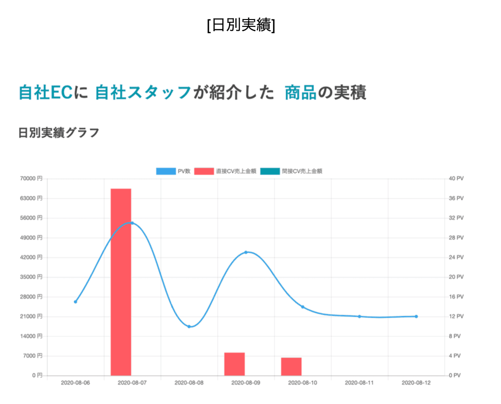 QRコード生成画面