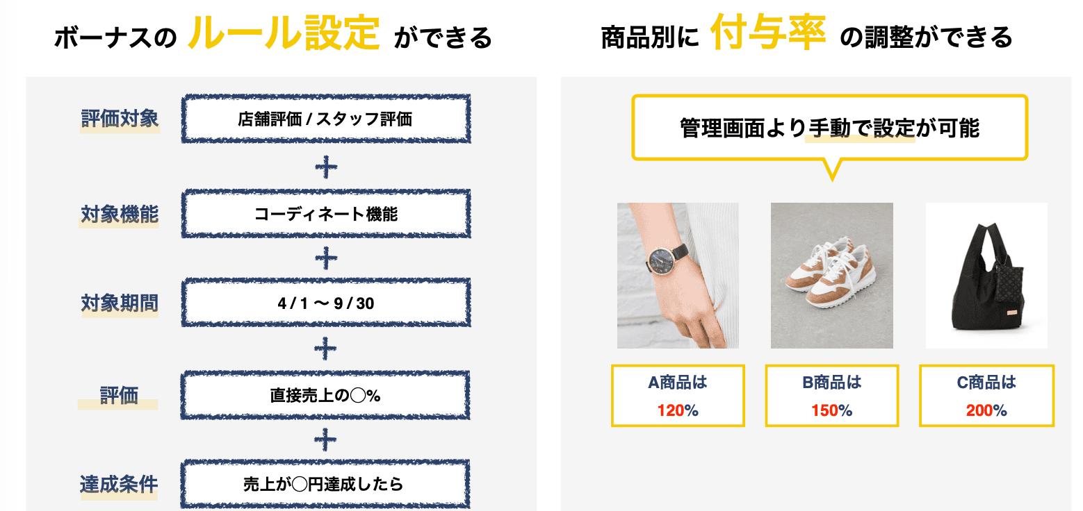 YELLボーナス設定画面