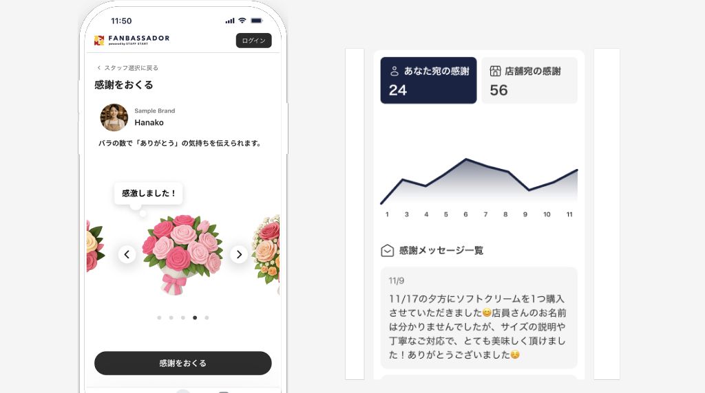 お客様からの感謝がスタッフの成功体験になる