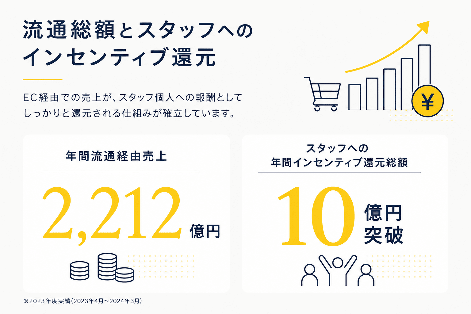 STAFF STARTの確かな数字 01
