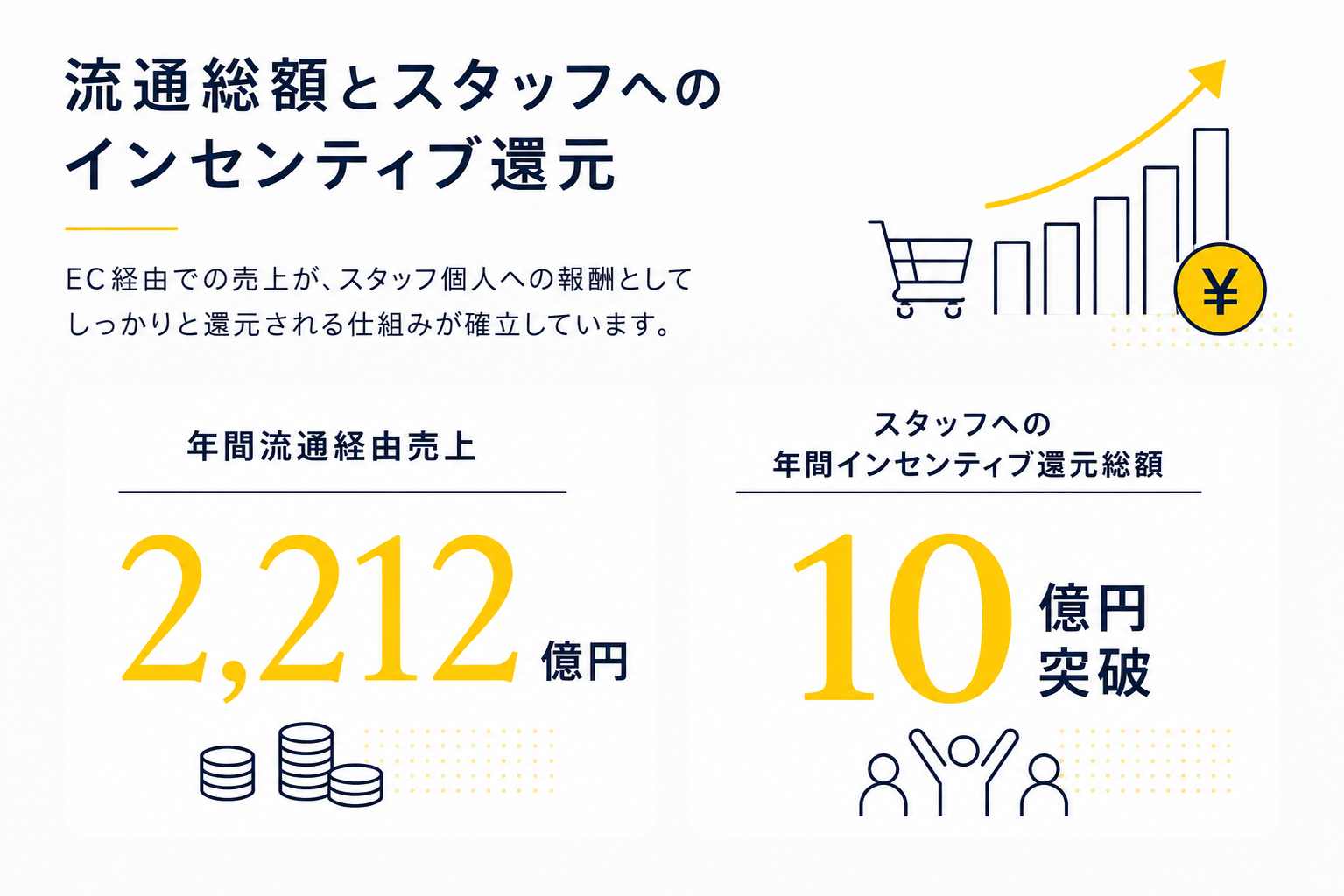 STAFF STARTの確かな数字 01