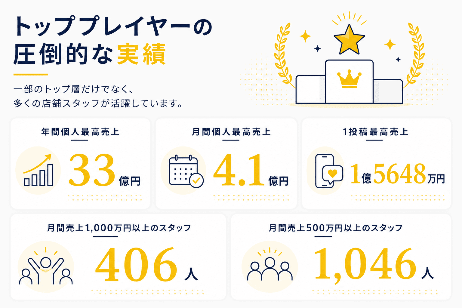 STAFF STARTの確かな数字 02