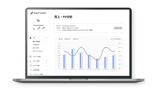 Sales Dashboard