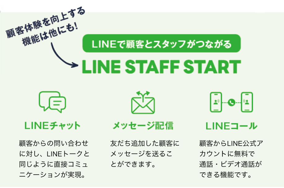 LINE STAFF START