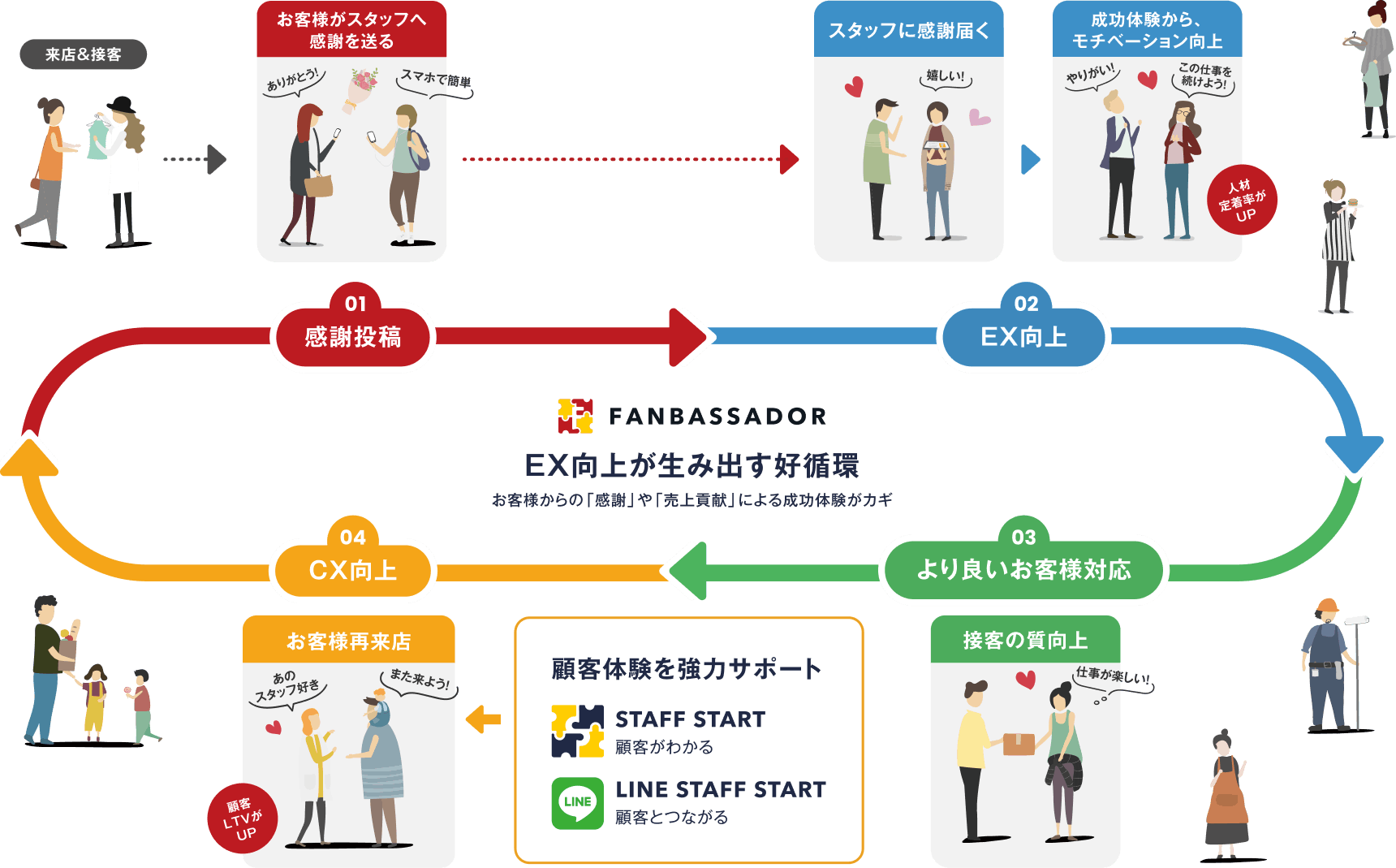 EXの向上が、商業施設の持続的成長のカギ